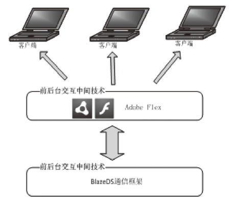 WebGISˮo(sh)(j)ϵy(tng)O(sh)ӋcF(xin)